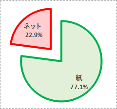 f:id:GYOPI:20210512022950p:plain