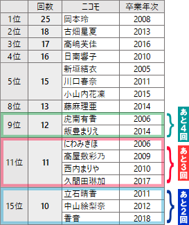 雑誌 nicola 林芽亜里 切り抜き[2019.07〜2020.12]