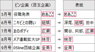 f:id:GYOPI:20210820041229p:plain