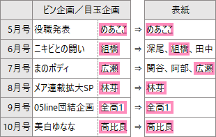f:id:GYOPI:20210918031235p:plain
