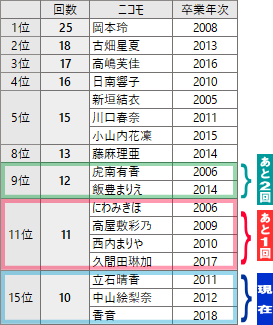 f:id:GYOPI:20211130022728p:plain