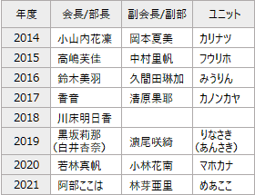 f:id:GYOPI:20211215020617p:plain