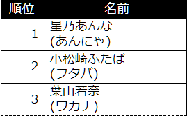 f:id:GYOPI:20220112033519p:plain