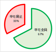 f:id:GYOPI:20220211034754p:plain