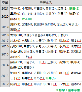 f:id:GYOPI:20220212034425p:plain