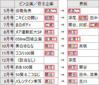 f:id:GYOPI:20220215040831p:plain