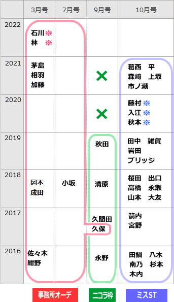 f:id:GYOPI:20220225035552p:plain