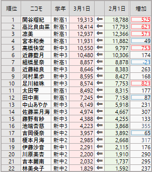 f:id:GYOPI:20220307040823p:plain