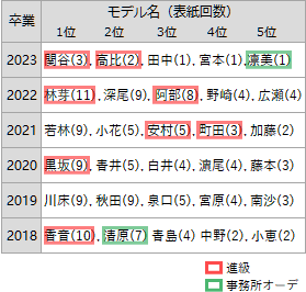 f:id:GYOPI:20220323153029p:plain