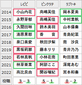 f:id:GYOPI:20220416033900p:plain