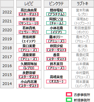 f:id:GYOPI:20220416041542p:plain