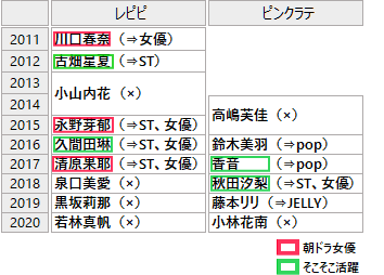 f:id:GYOPI:20220416211714p:plain