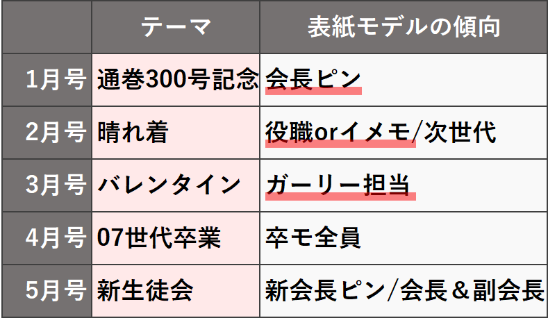 実質消滅】中山あやかちゃん卒業前表紙 - 三月の転校生