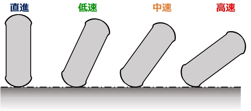 f:id:GYaaaN:20171128213508j:plain