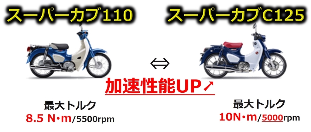 f:id:GYaaaN:20181007222341j:plain