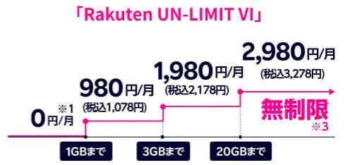 Rakuten UN-LIMIT Ⅵ