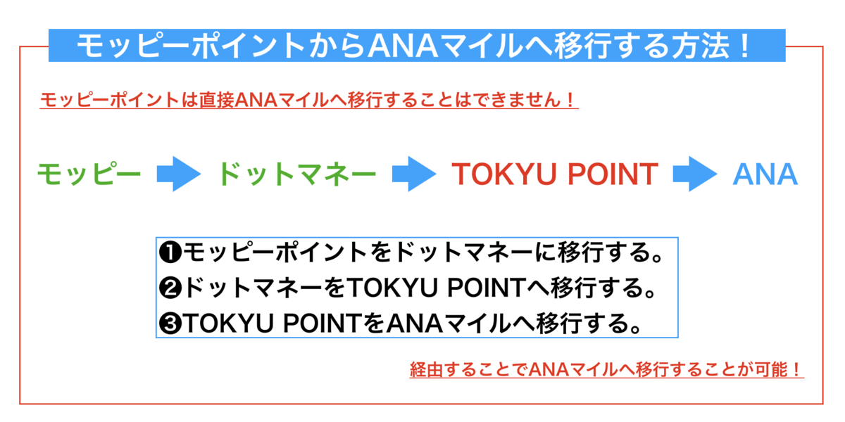 f:id:Gadget-Plane:20200209120211p:plain f:id:Gadget-Plane:20200209120211p:plain