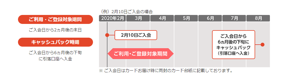 f:id:Gadget-Plane:20200216154342p:plain f:id:Gadget-Plane:20200216154342p:plain