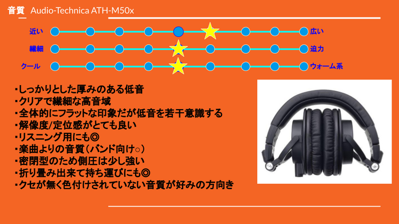 ATH-M50x