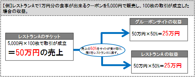f:id:GaiaX_Social-Media_Lab:20100830070512p:image:W450 f:id:GaiaX_Social-Media_Lab:20100830070512p:image:W450