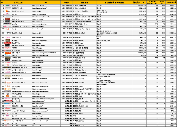 f:id:GaiaX_Social-Media_Lab:20100830070808p:image:W450 f:id:GaiaX_Social-Media_Lab:20100830070808p:image:W450