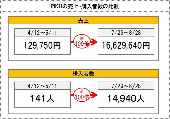 f:id:GaiaX_Social-Media_Lab:20100830072521p:image f:id:GaiaX_Social-Media_Lab:20100830072521p:image