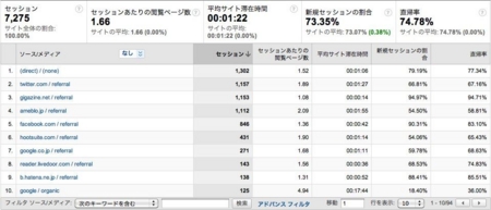 f:id:GaiaX_Social-Media_Lab:20100907112721j:image f:id:GaiaX_Social-Media_Lab:20100907112721j:image