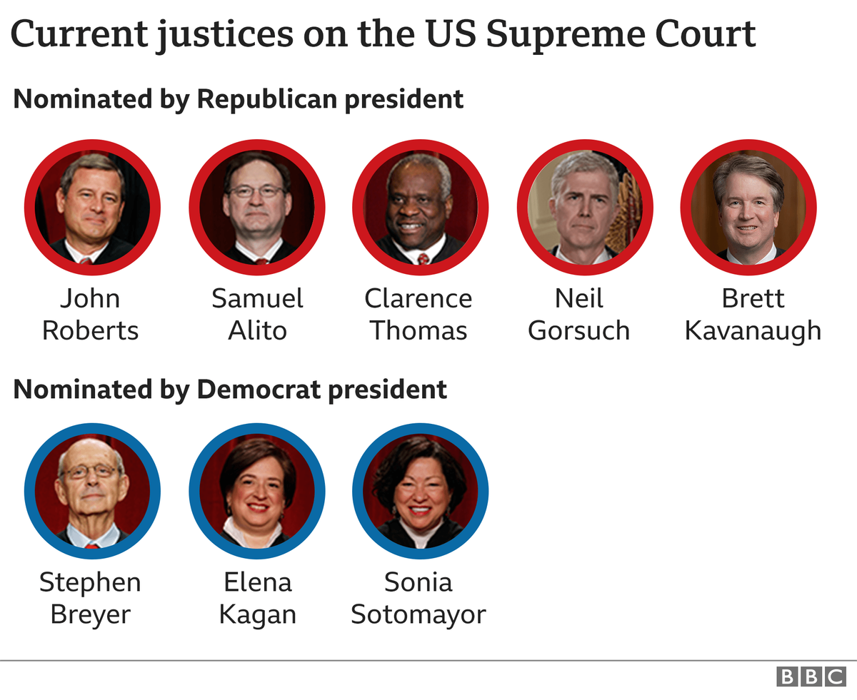RGB the-supreme-court-current-justices-supreme-court-historical-society