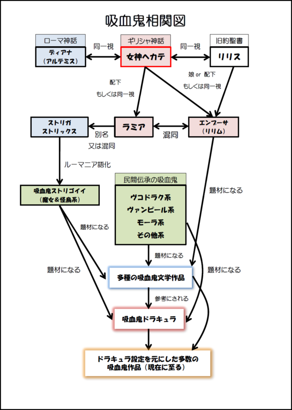 ヘカテー家系図