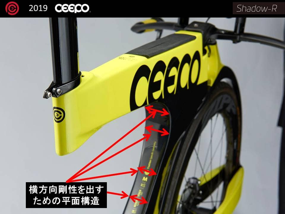 Ceepo 19モデル試乗会でshadow Rとshadow試乗してきました Galois Diary