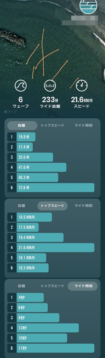 V-DUCK VOIT フィン