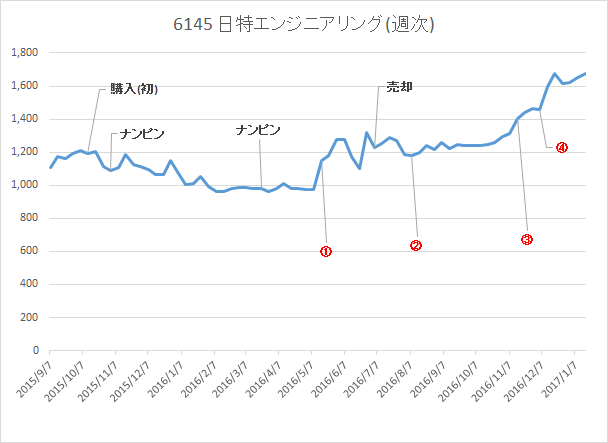 f:id:Gappory:20170129224257p:plain f:id:Gappory:20170129224257p:plain