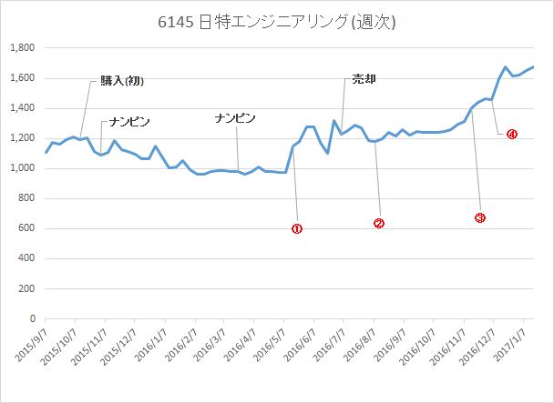 f:id:Gappory:20170129224257p:plain