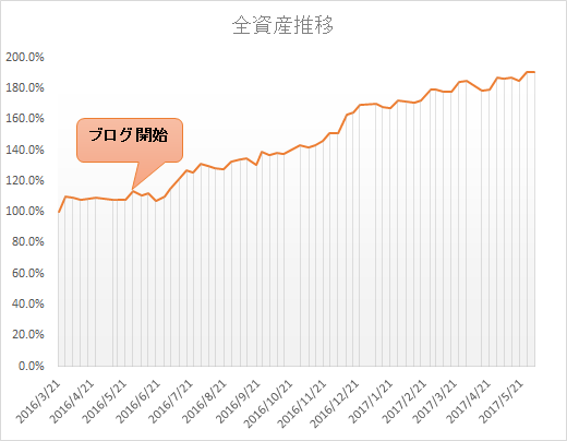 f:id:Gappory:20170605214331p:plain f:id:Gappory:20170605214331p:plain