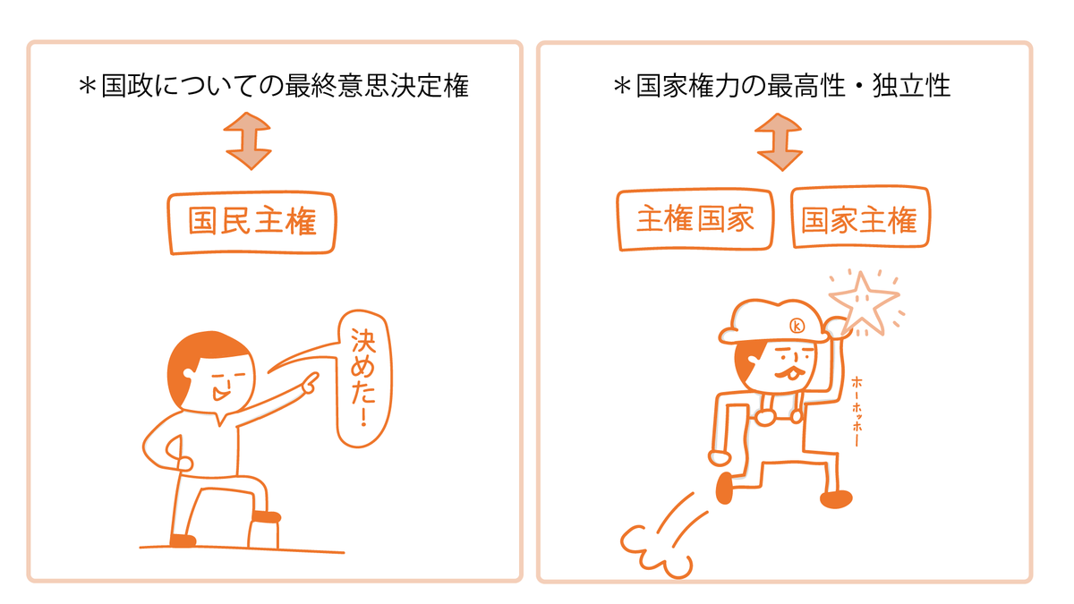 主権とは?? - 基礎から公共、政治経済