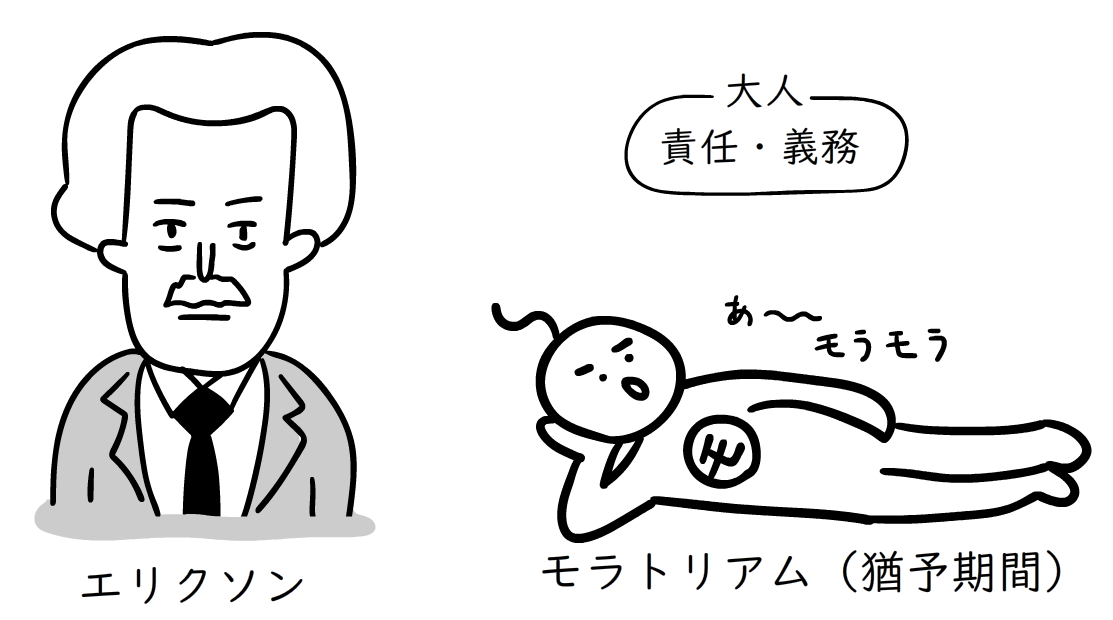 モラトリアム