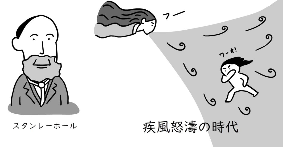 疾風怒濤の時代