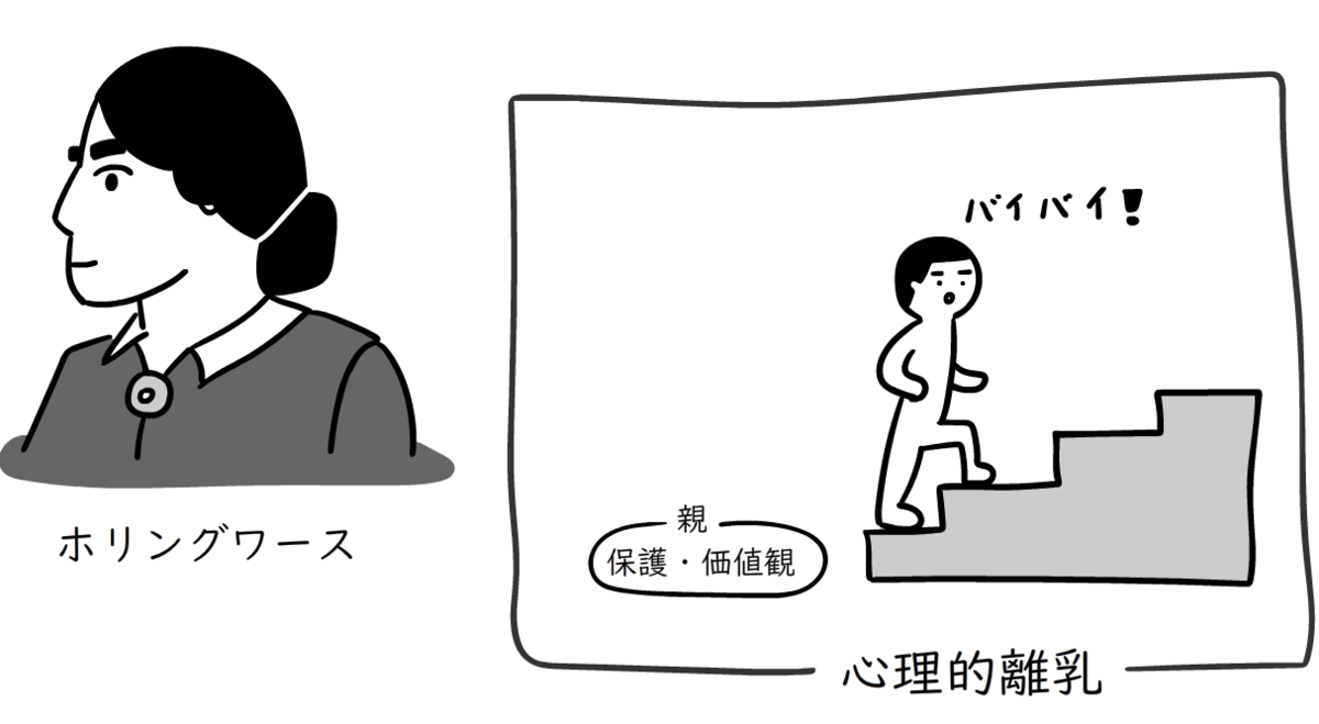 心理的離乳