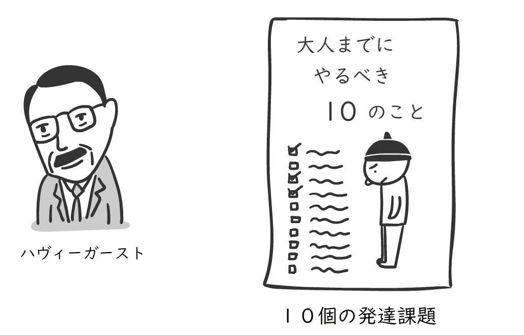 発達課題、ハヴィーガースト