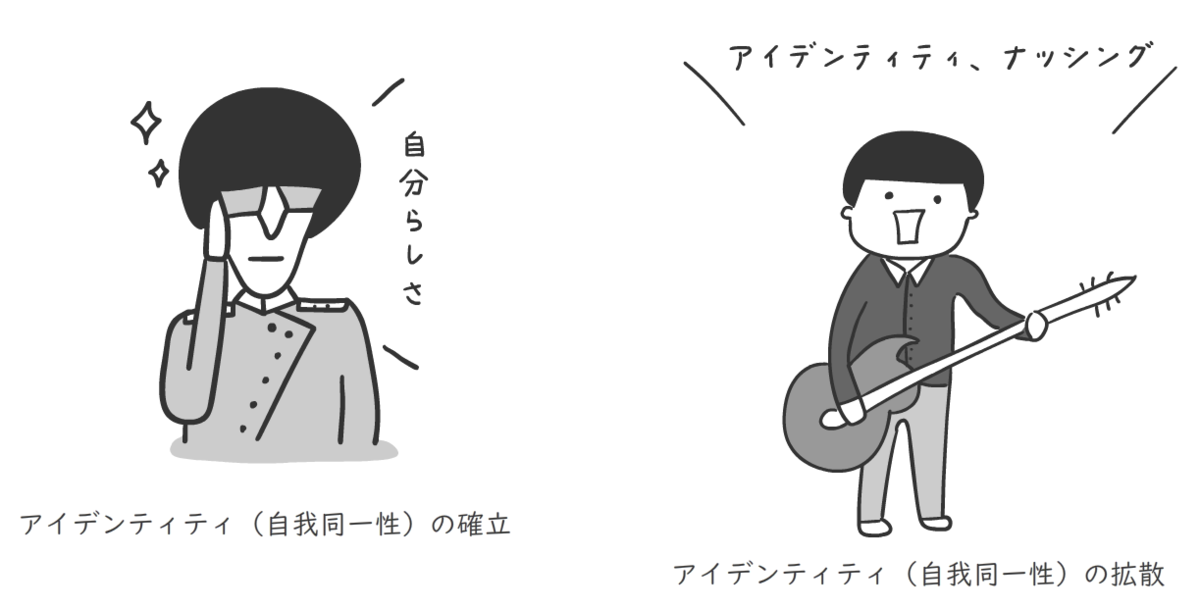 アイデンティティの確立、自我同一性、アイデンティティの拡散