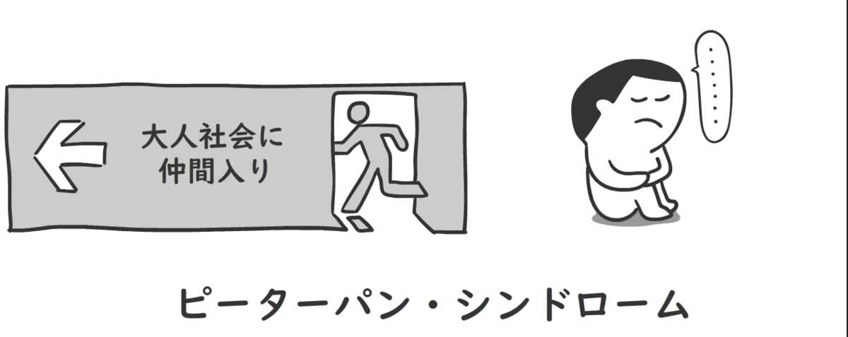 ピーターパン・シンドローム