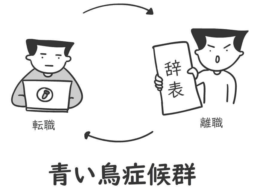 青い鳥症候群