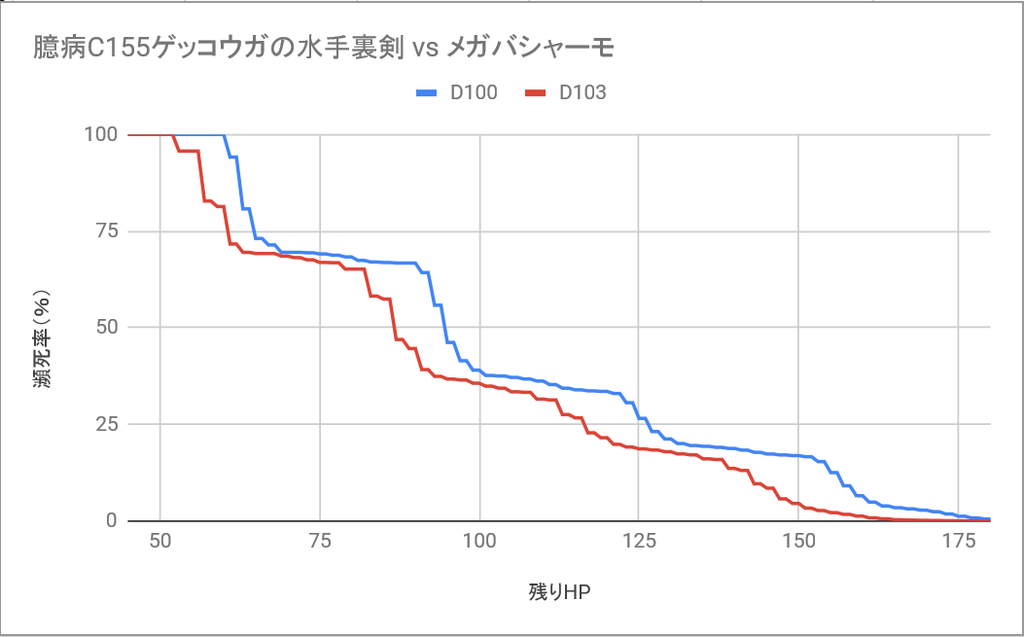 f:id:Garchomp_bot:20190111223026p:plain f:id:Garchomp_bot:20190111223026p:plain