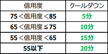f:id:Garry050:20181205053807p:plain f:id:Garry050:20181205053807p:plain
