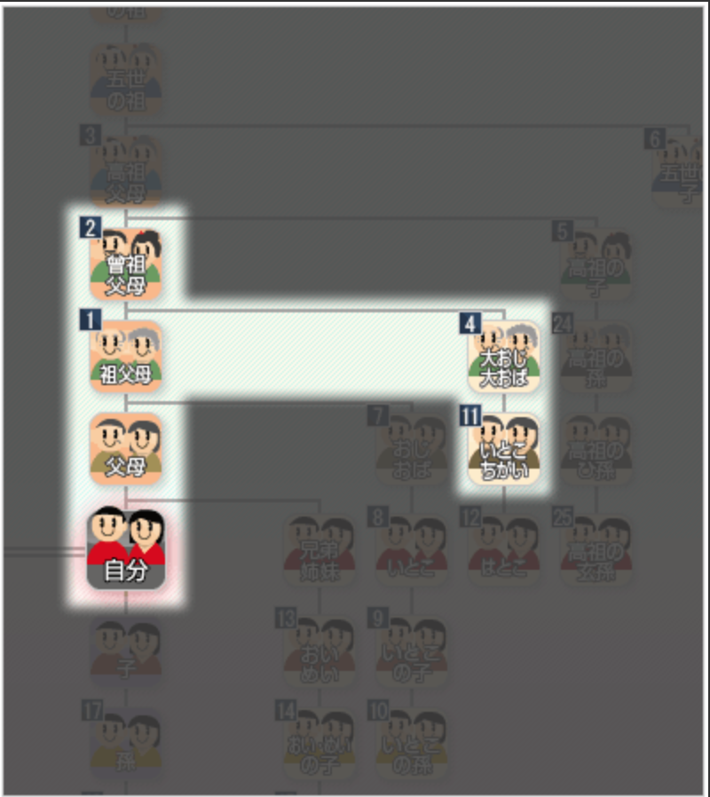 はとこ集合の会 ぐぅわるる ミズーリで正規留学中