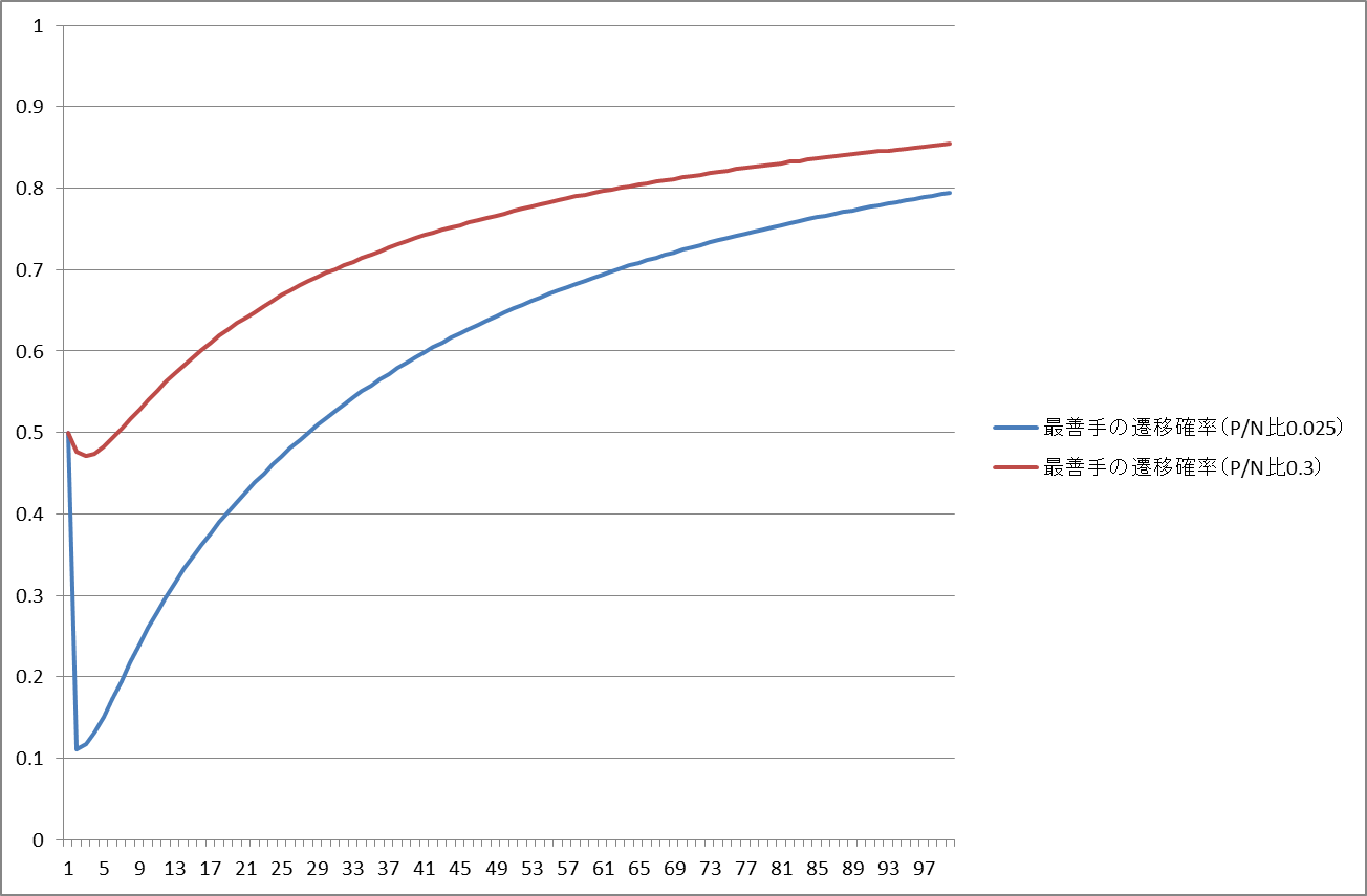 f:id:Gasyou:20140618172947p:image:w600