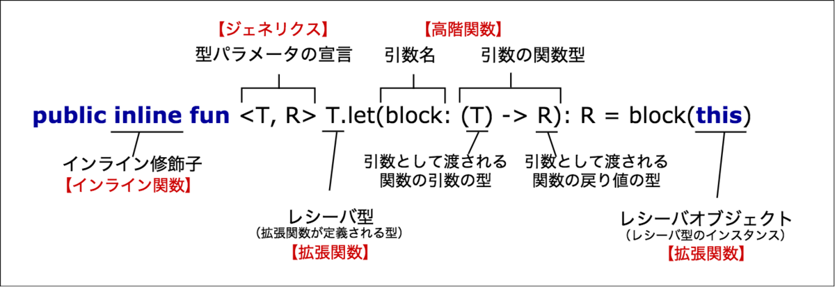 f:id:Gateau:20200328110514p:plain f:id:Gateau:20200328110514p:plain