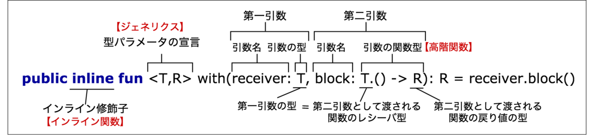 f:id:Gateau:20200328110608p:plain f:id:Gateau:20200328110608p:plain