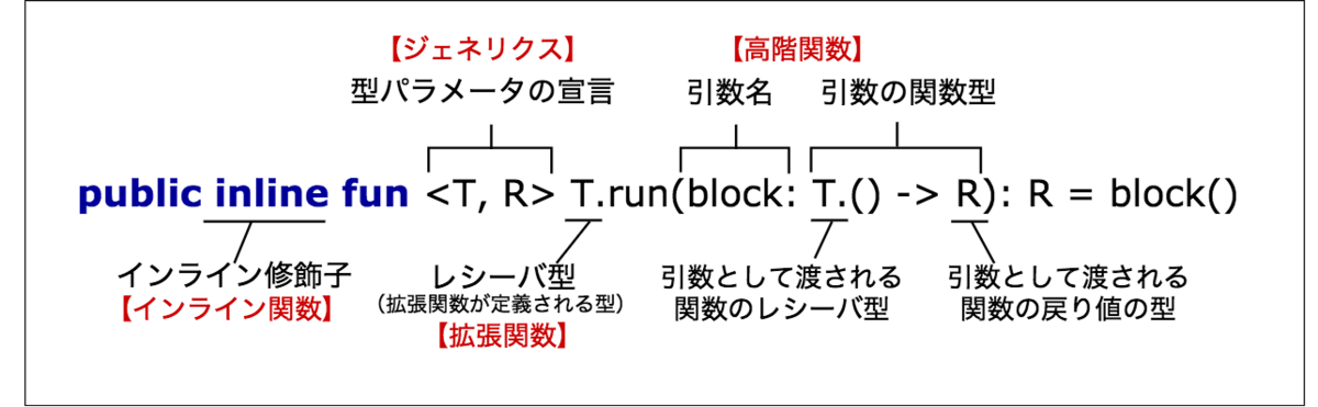 f:id:Gateau:20200328110643p:plain f:id:Gateau:20200328110643p:plain