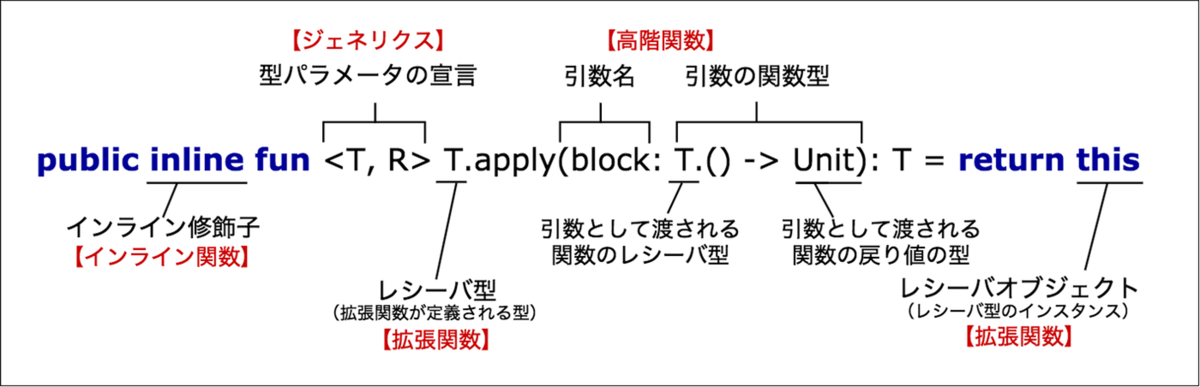 f:id:Gateau:20200328110705p:plain f:id:Gateau:20200328110705p:plain